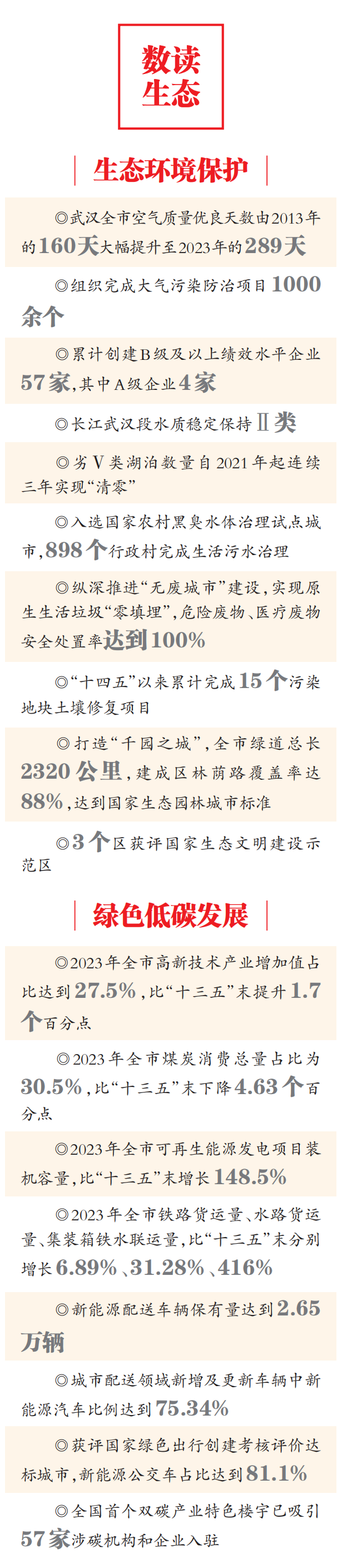 武汉公布这张优秀成绩单！