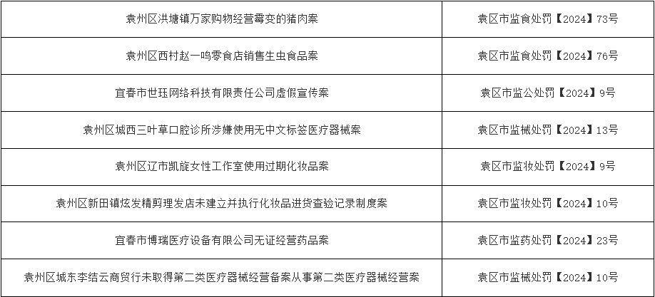 经营霉变猪肉、销售生虫食品！宜春公布8起处罚案件