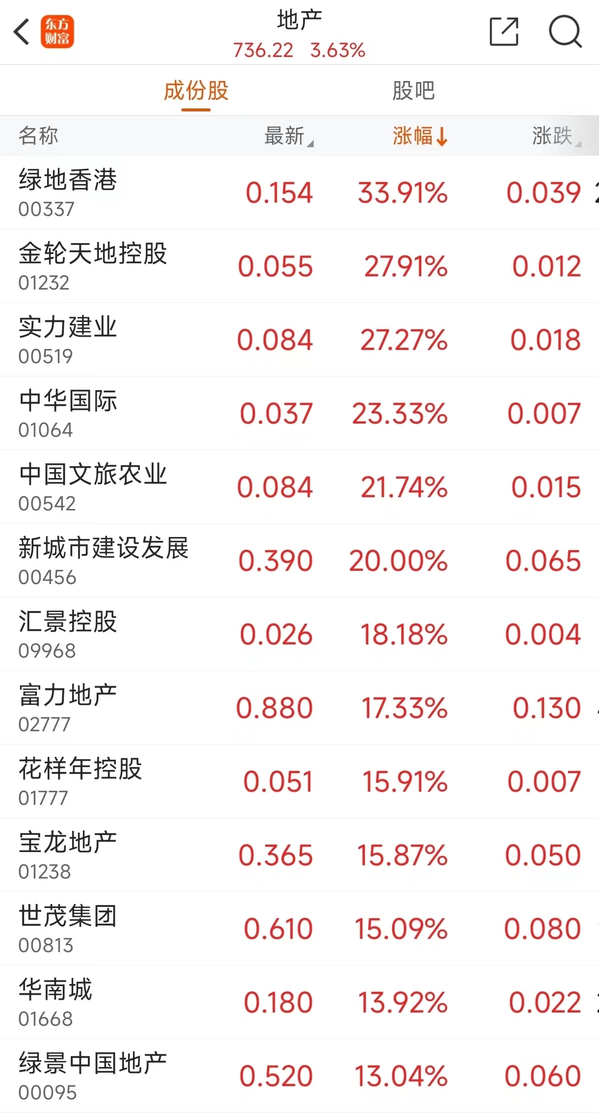 重磅利好！央行预期均匀下调存量房贷利率0.5个百分点，100万元贷款30年可少付约10万元利钱