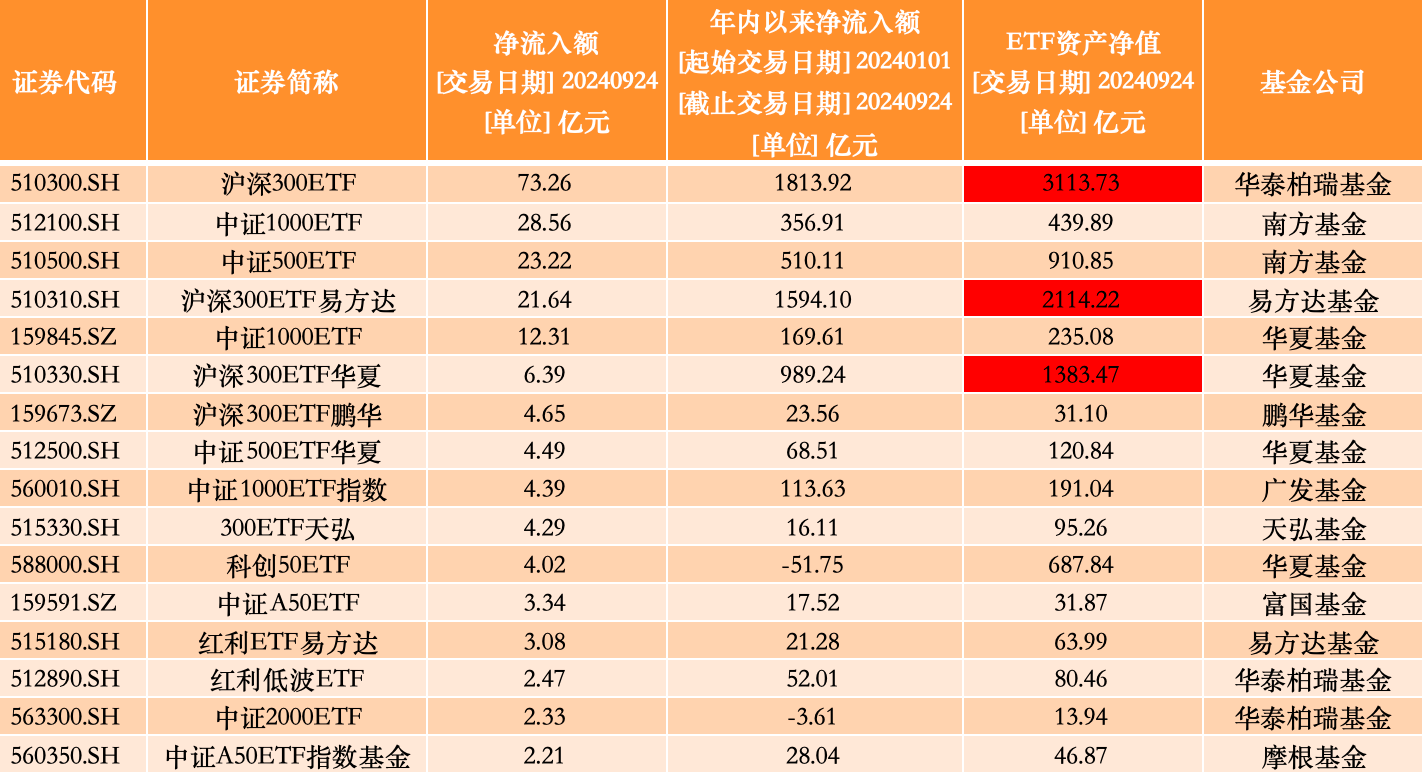 来源：澎湃新闻记者据Wind数据统计