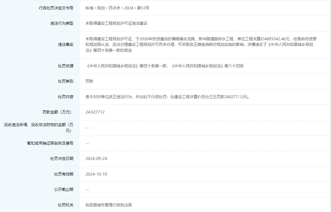 违法建设多个项目！安徽一地两政府部门遭罚数百万