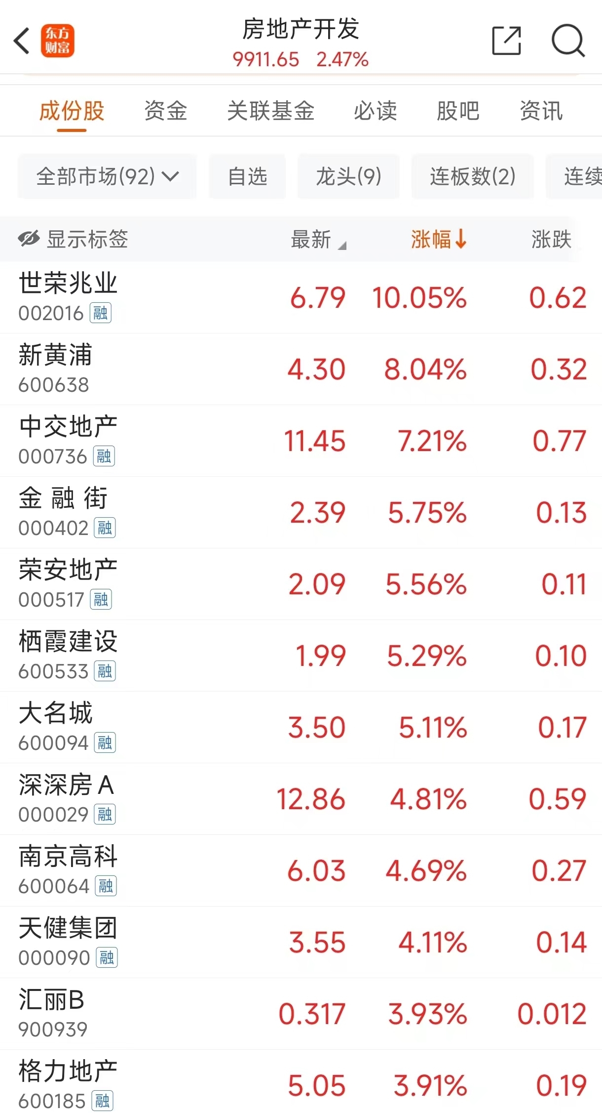 重磅利好！央行预期均匀下调存量房贷利率0.5个百分点，100万元贷款30年可少付约10万元利钱