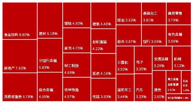 中信证券深夜发文：干！