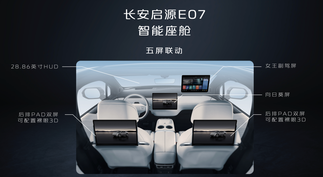 The smart SUV that can be deformed is here! Changan Qiyuan E07 pre-sale price starts from 249,900 yuan