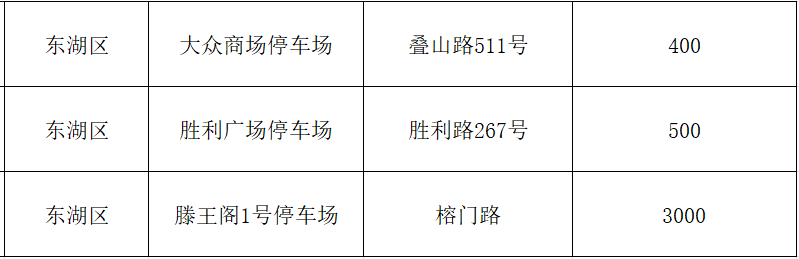 事关南昌国庆烟花晚会！非机动车出行攻略来了
