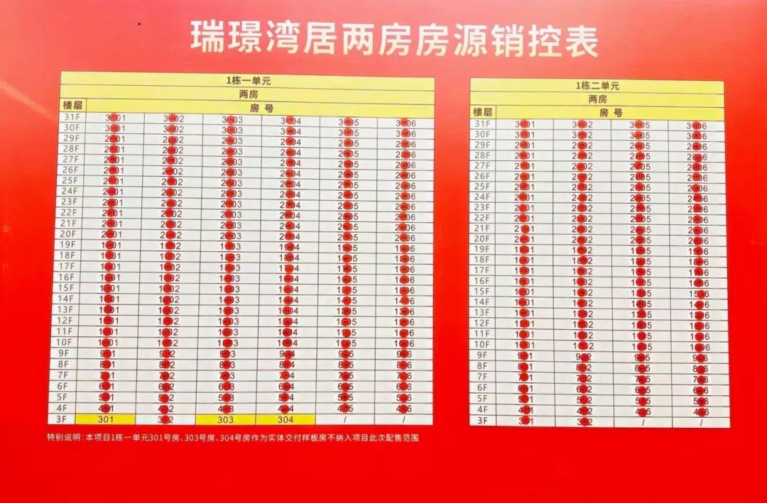 新政24小时：业主涨价,新盘收归扣头！客户清晨杀到,外埠咨询年夜增