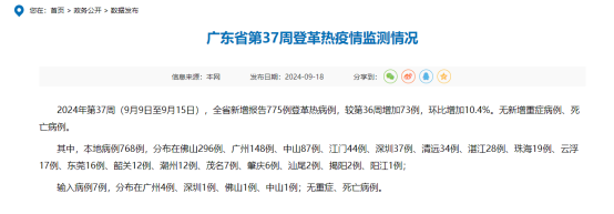 不接触也能传播!江西疾控紧急提醒:谨防感染登革热