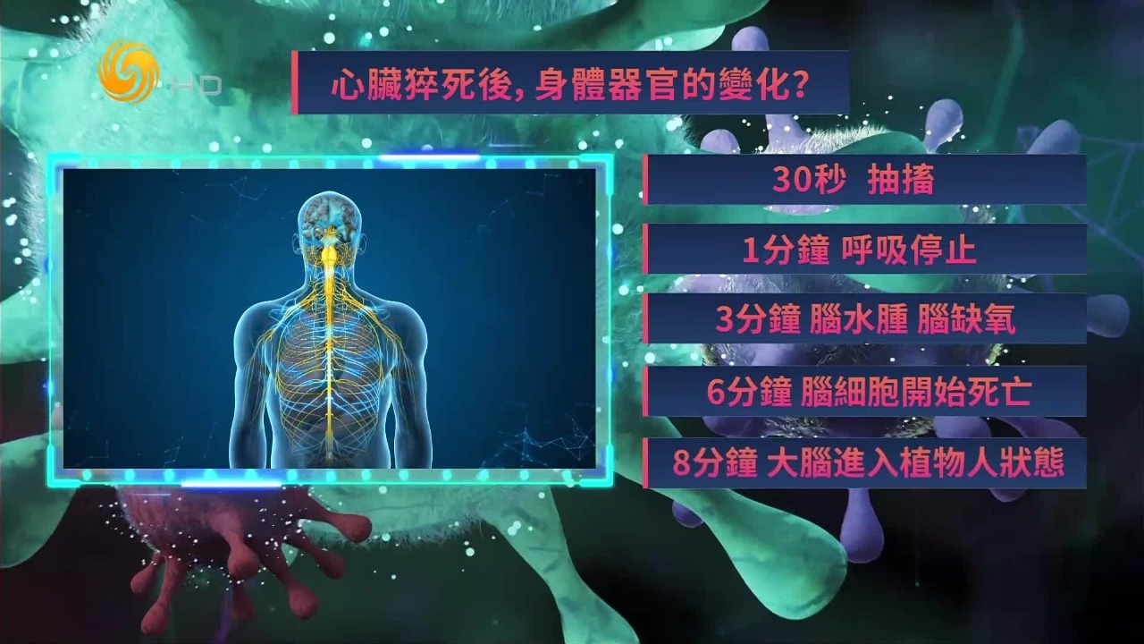 心脏病突发时，生与死往往就差一步，正确救命法你一定要知道