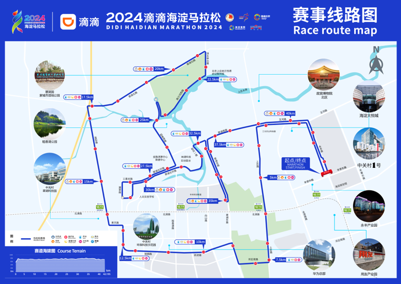 （△2024滴滴海淀马拉松路线图）