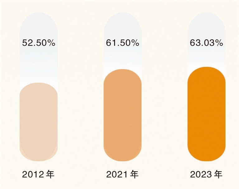 图六 江西省2012年