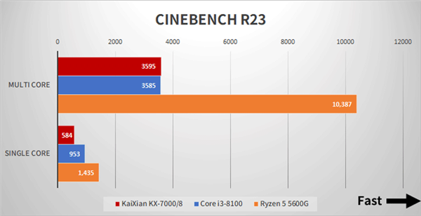 国产x86兆芯开先KX-7000 CPU/GPU实测：不敌八代酷睿i3