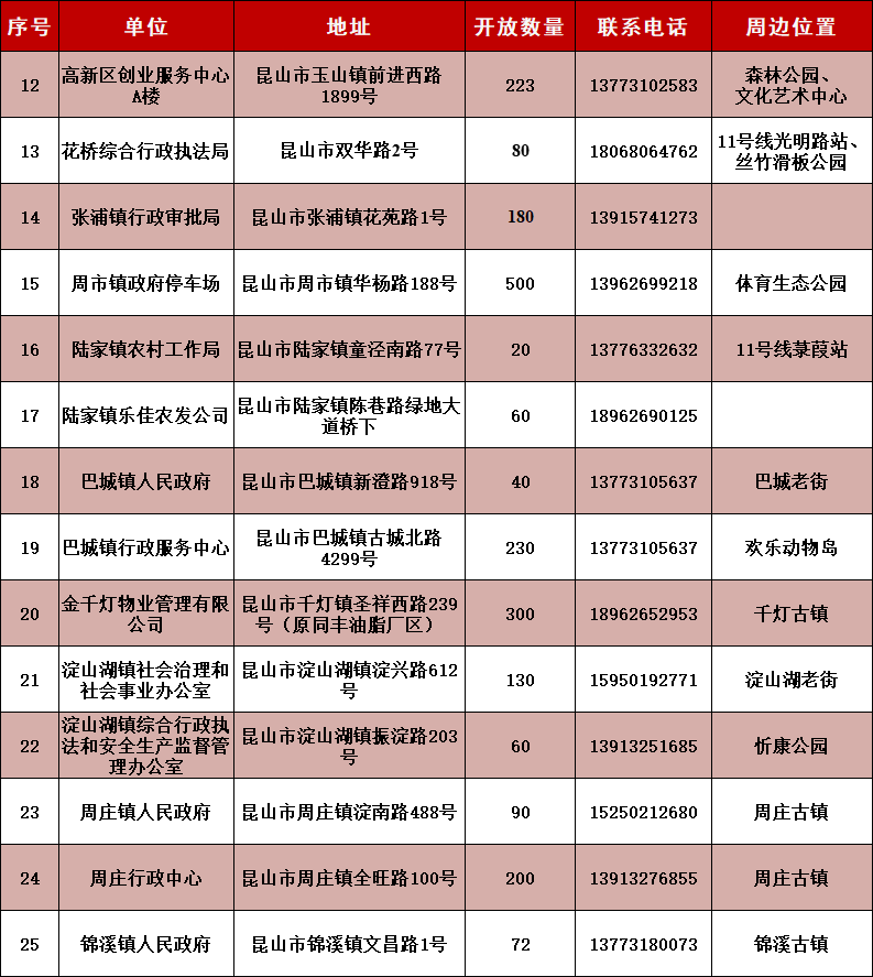 （点击图片放大查看）