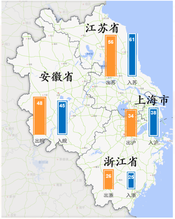 长三角区域高速公路预计省际日均流量分布图。浙江交通集团 图