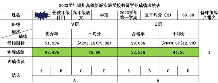 温州高铁新城实验学校黄建刚:均衡化背景下的个性化教育探索