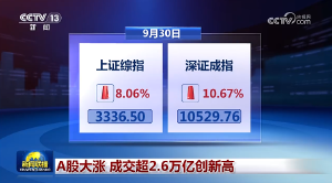 新闻联播时隔4年再次报道A股