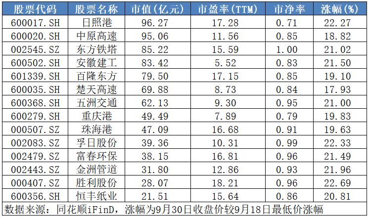 ▲数据来源：同花顺iFinD，每经记者制表