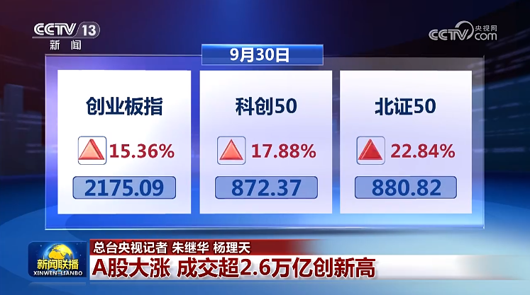 A股大涨，火到了《新闻联播》