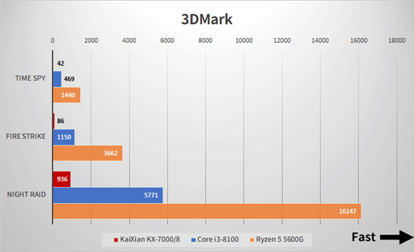 国产x86兆芯开先KX-7000 CPU/GPU实测：不敌八代酷睿i3