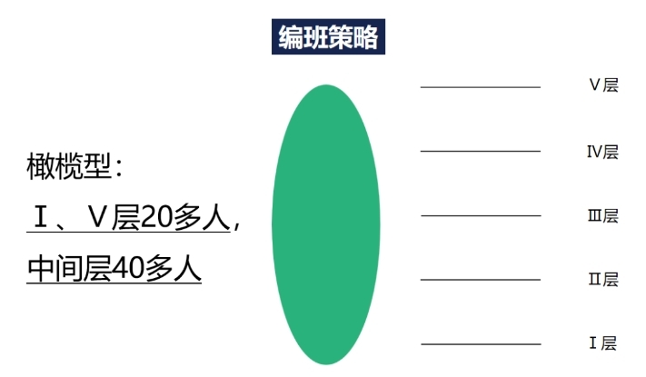 温州高铁新城实验学校黄建刚:均衡化背景下的个性化教育探索