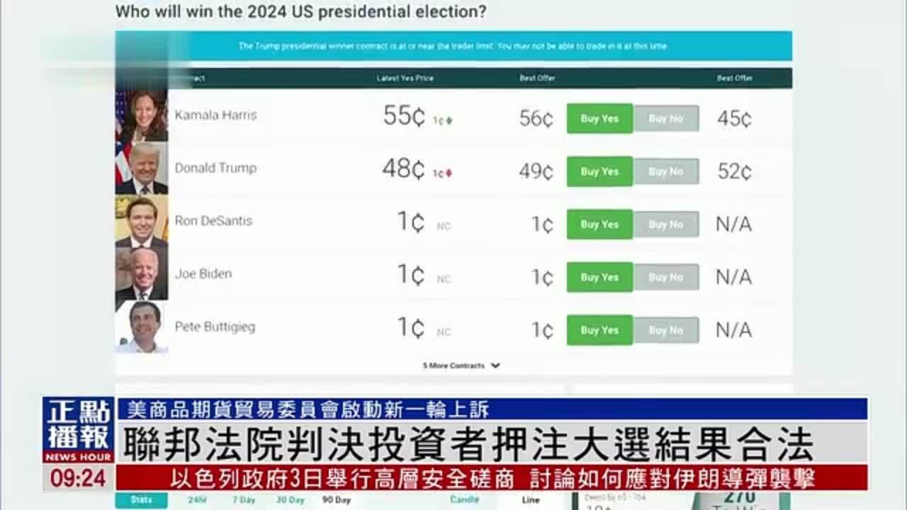 美国联邦法院判决投资者押注大选结果合法