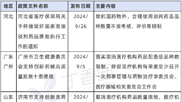 又一地發文！多地取消醫院用藥數量限制，怎麼看待？