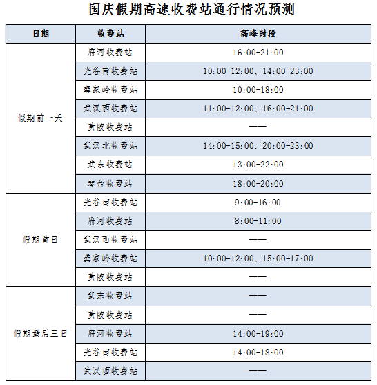 武汉交警发布国庆假期出行提示