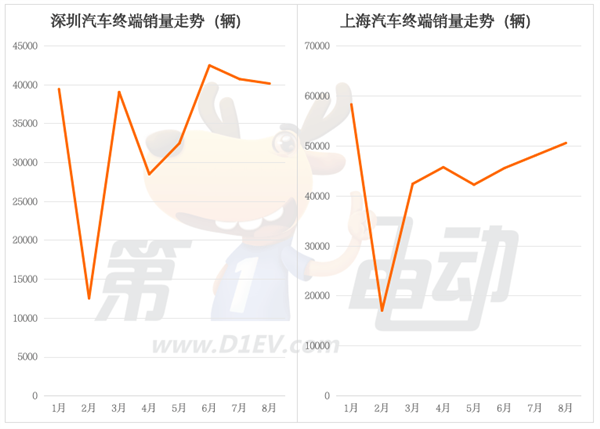 理想L6和秦L成为一线城市新宠 海鸥取代宏光MINI称霸三四线城市