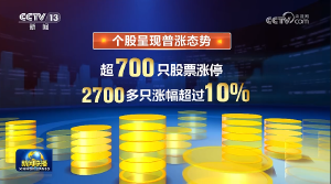 新闻联播时隔4年再次报道A股