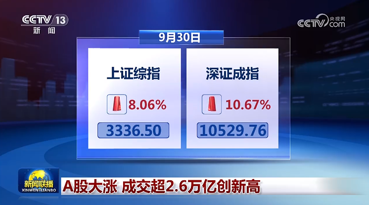 A股大涨，火到了《新闻联播》