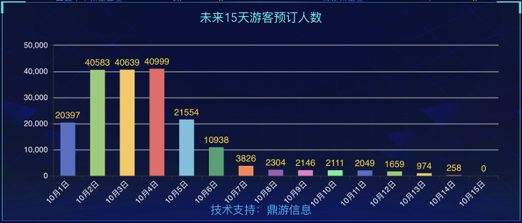 来源：九寨沟风景区官网