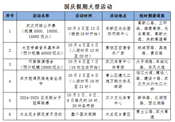 武汉交警发布国庆假期出行提示