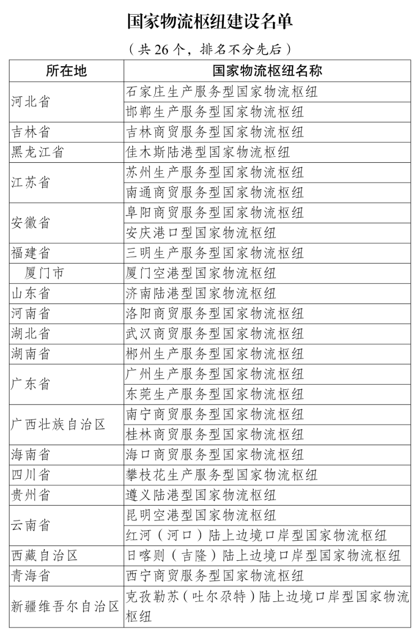 国度发改委发布26个国度物流枢纽建设名单，东莞一地进选