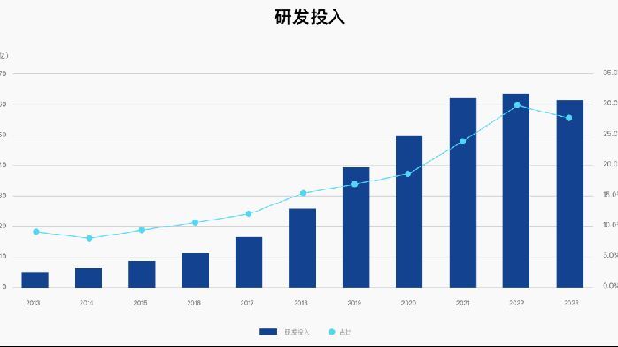 打破進口壟斷，怒沖 3300 億，中國醫藥一哥是怎麼煉成的？