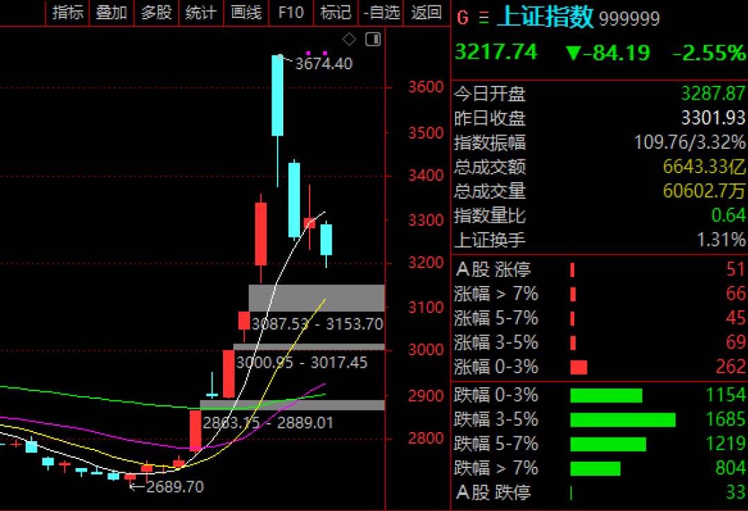 股评圈巨震！但斌喊任泽平出来道歉，任泽平怒怼唱空中国无耻