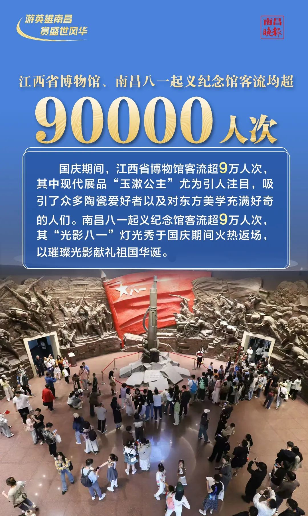 文旅消费数据观察 | 南昌国庆假期有多火？