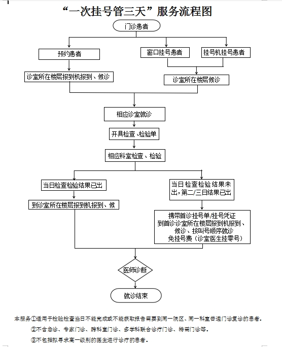 陕西医院挂号平台(陕西医院挂号平台官网)