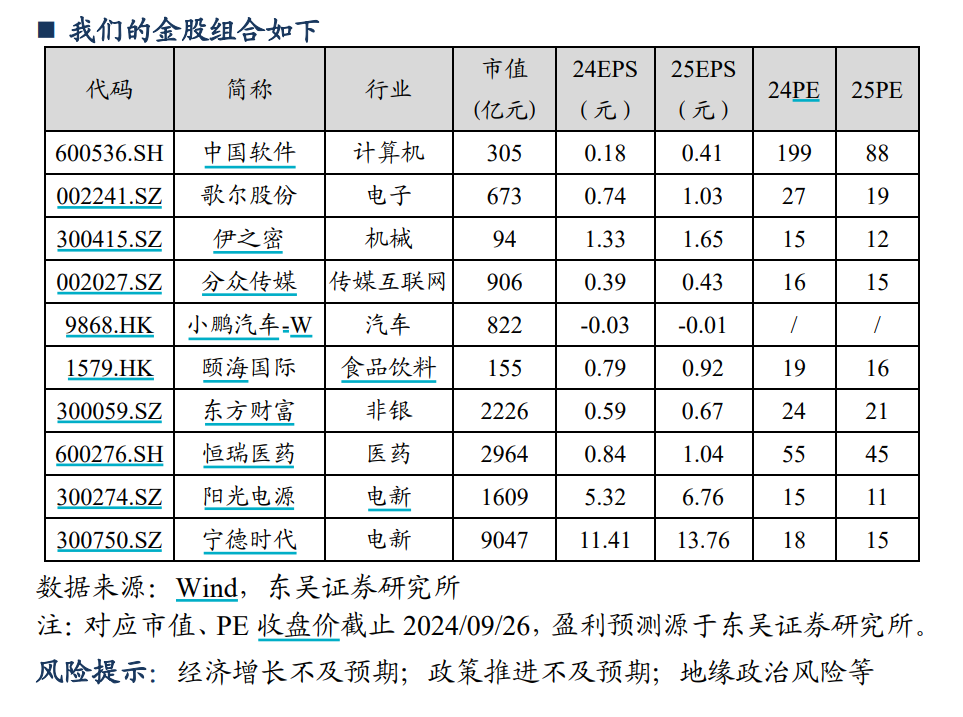 东吴证券金股截图