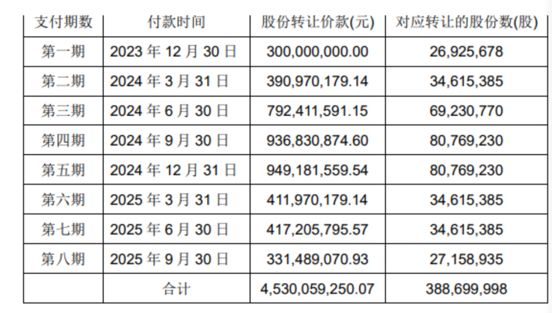 （2023年12月份支付方案）