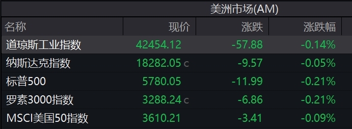 来源:Wind