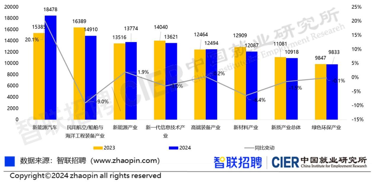 来源：“智联研究院”公众号