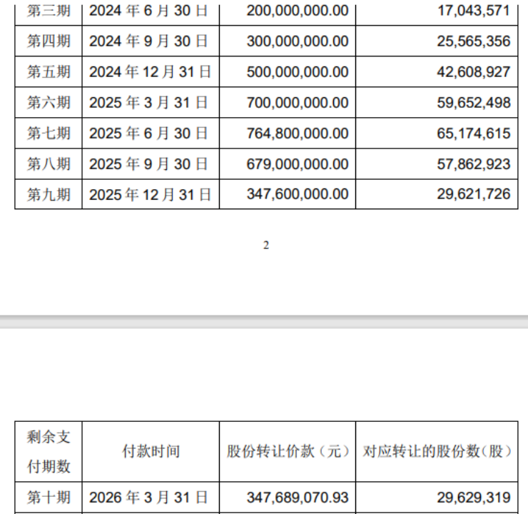 （2024年7月调整后的支付方案）