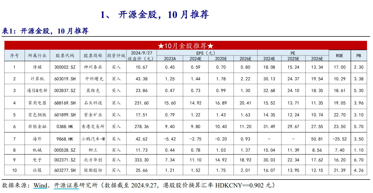 开源证券金股截图