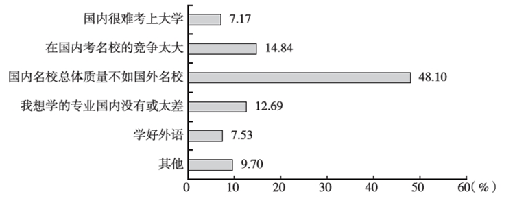 风声｜国际学校倒闭招生难，为什么中国家庭没那么热衷留学了？