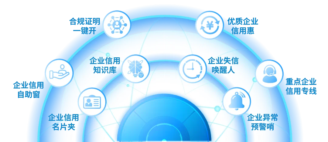 八大企业信用管家式服务新模式