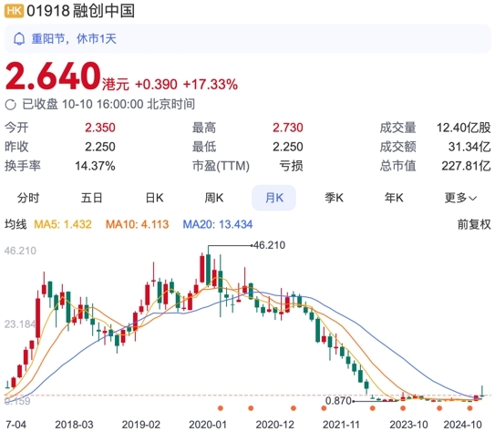 风暴眼｜买股还是买房？有人重仓地产股1天赚1200万，有人血赚800万又去买房