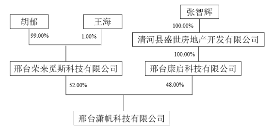 <h1 class=