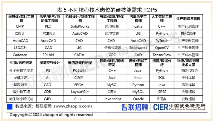 来源：“智联研究院”公众号