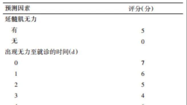 重磅！中國吉蘭-巴雷診治指南 2024 發佈，這 4 個更新點一定要掌握