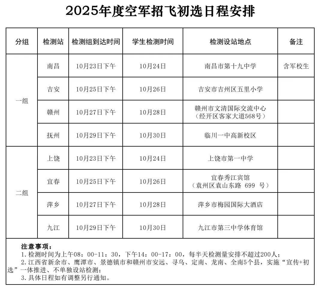 2025年空軍招飛！江西初選時間確定