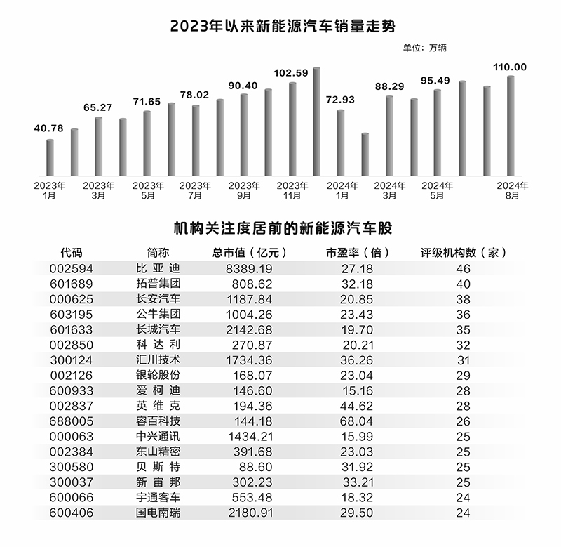 陈锦兴/制图